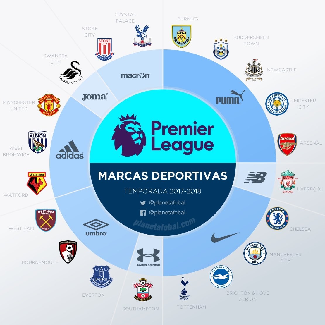 从曼联重返 从曼联重返