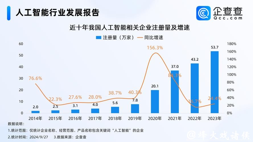 世界杯下注平台新趋势:人工智能助力分析 世界杯下注平台新趋势:人工智能助力分析
