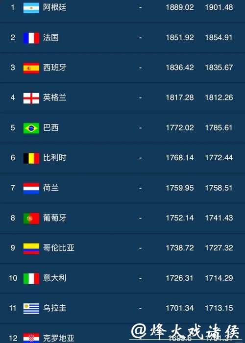 世界杯下注平台排名前十推荐