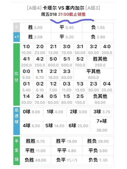 世界杯外围投注赔率解读，帮你看懂细节！